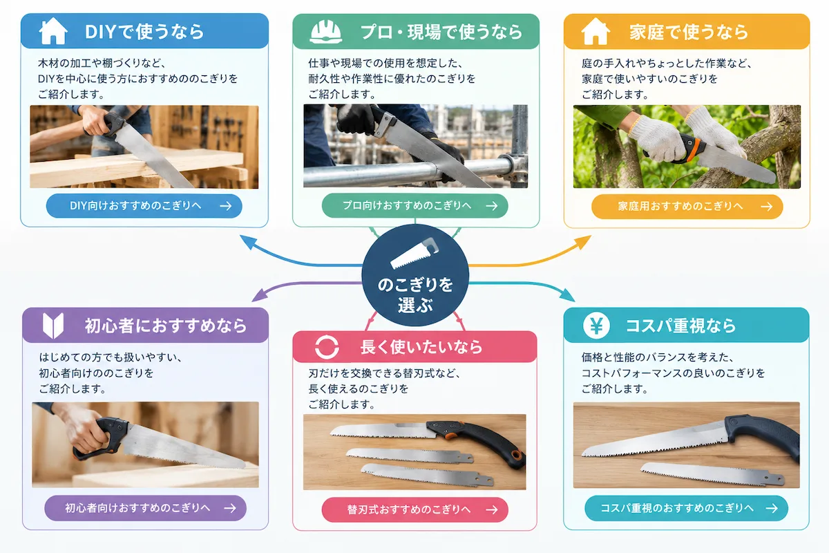 のこぎりおすすめ|用途・目的に合った1本の選び方