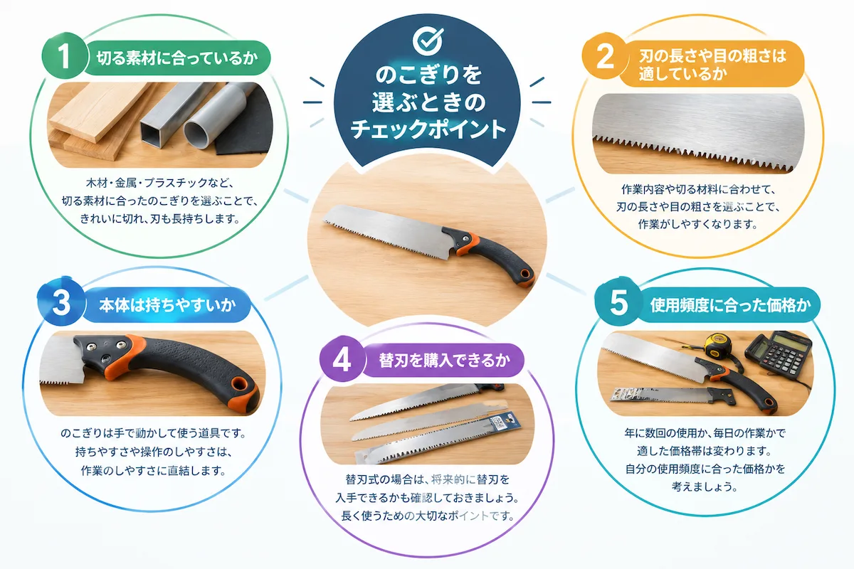 のこぎりおすすめ|用途・目的に合った1本の選び方