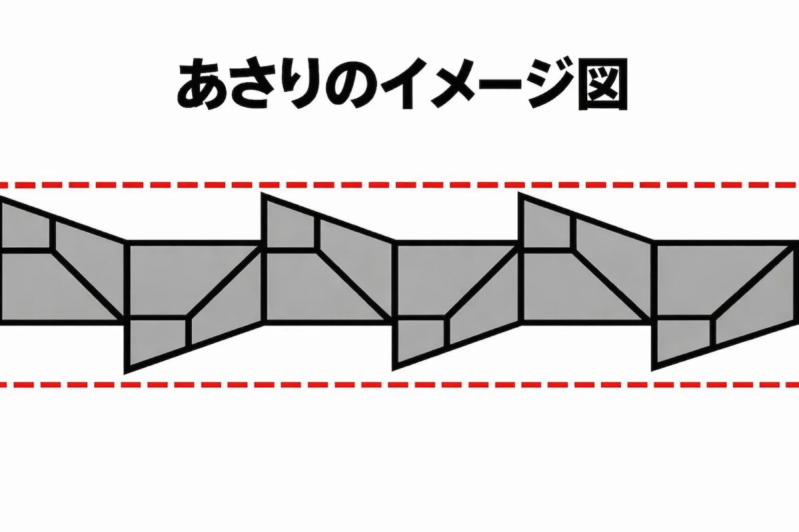 のこぎりの「あさり」とは?役割・位置・由来をわかりやすく解説