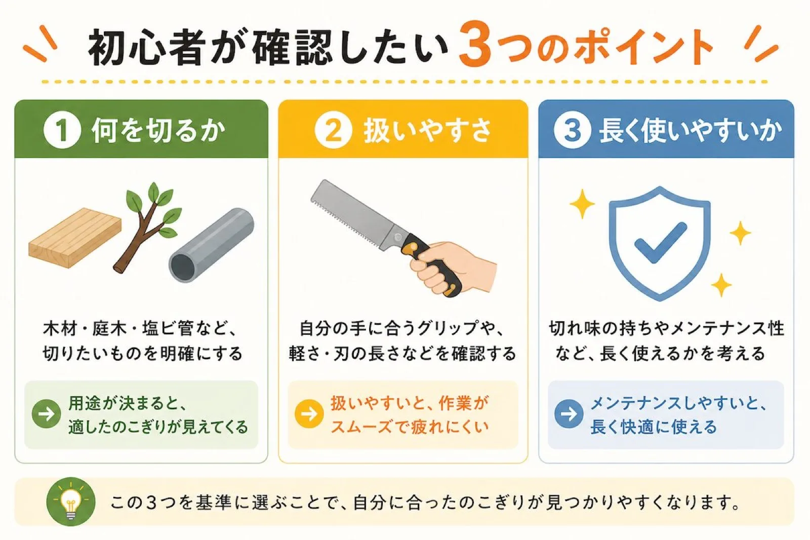 初心者がのこぎりを選ぶときに確認したい3つのポイント