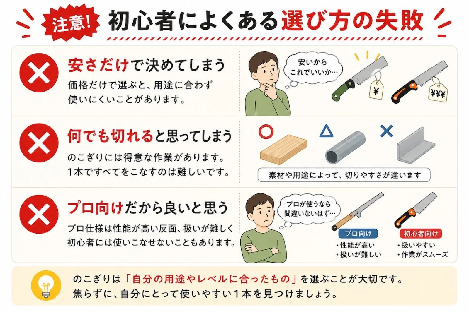 初心者がやりがちな、のこぎり選びの失敗例