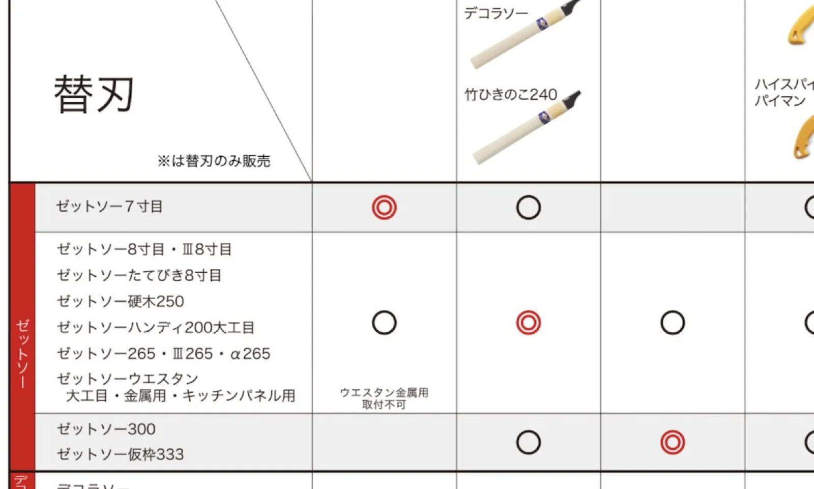 ゼットソー公式の替刃と柄の組み合わせ表|互換性の確認例