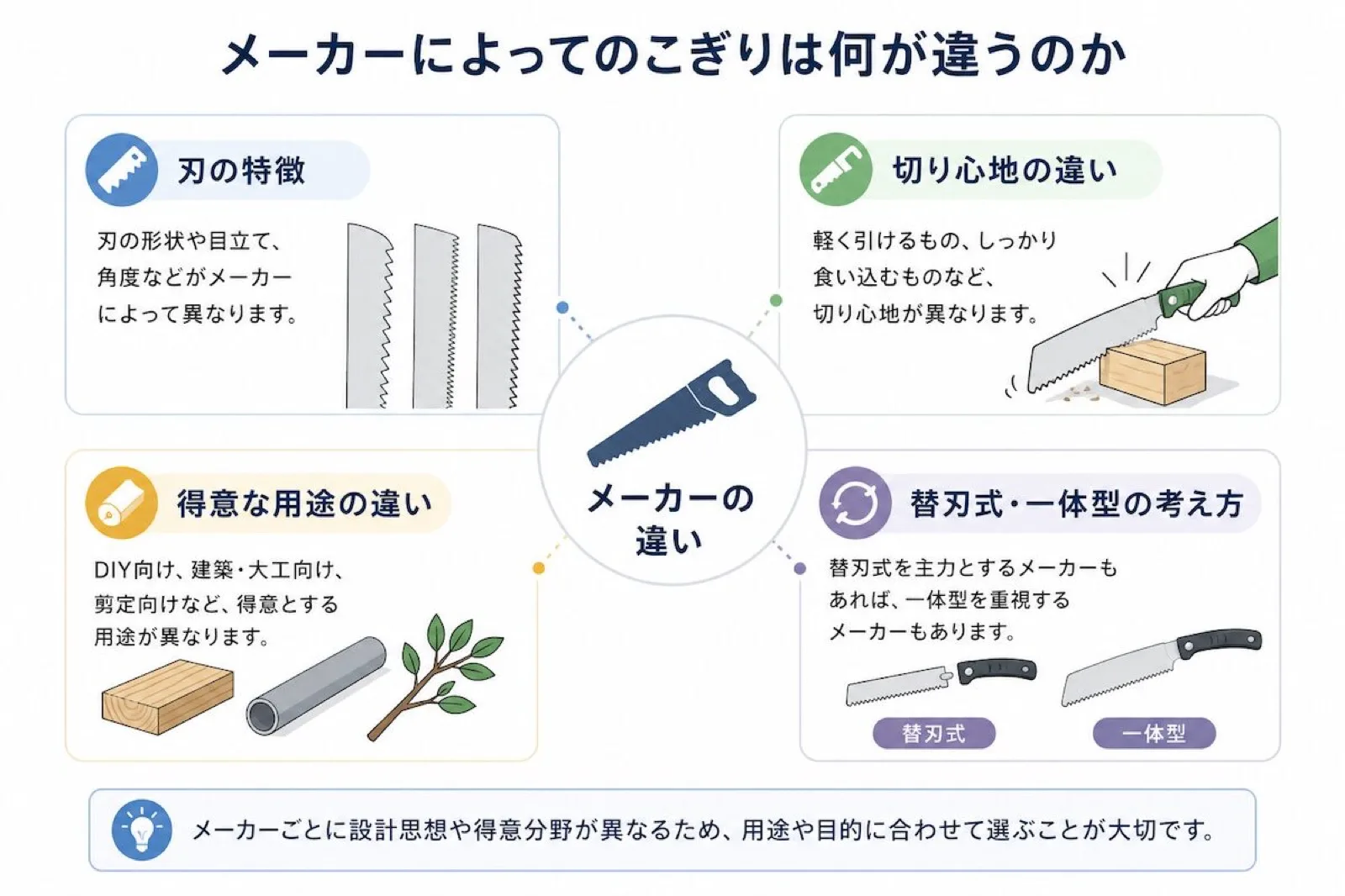 のこぎりメーカーごとの違いをまとめた図解