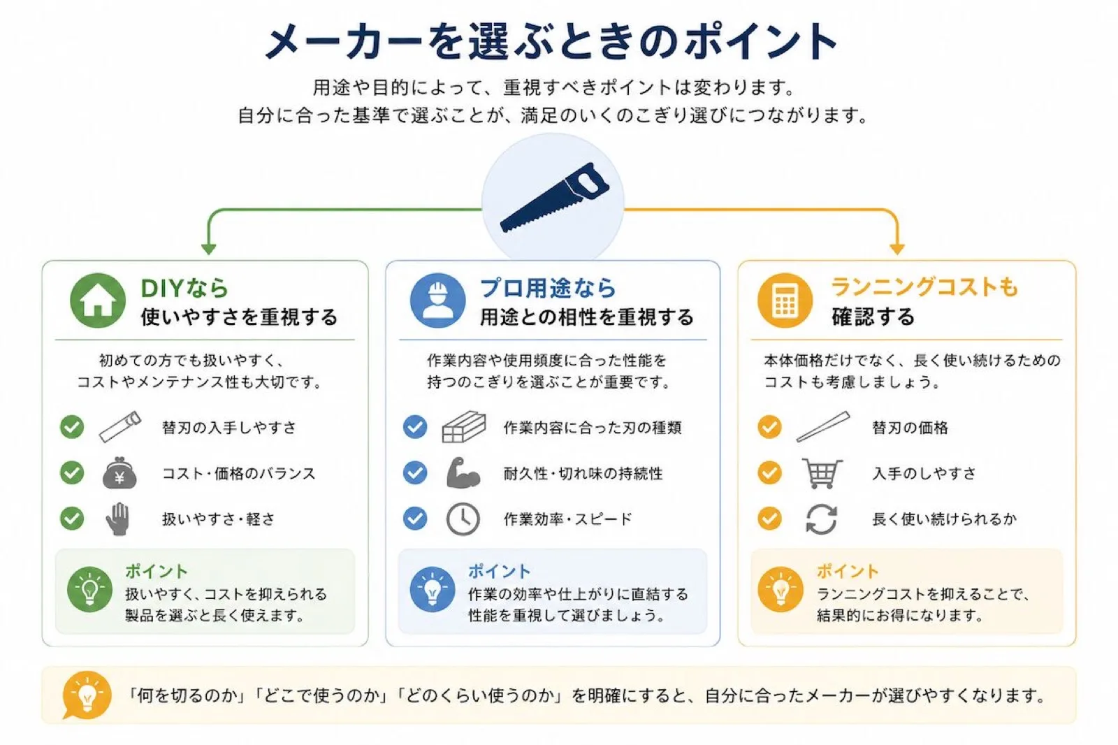のこぎりメーカー選びのポイント