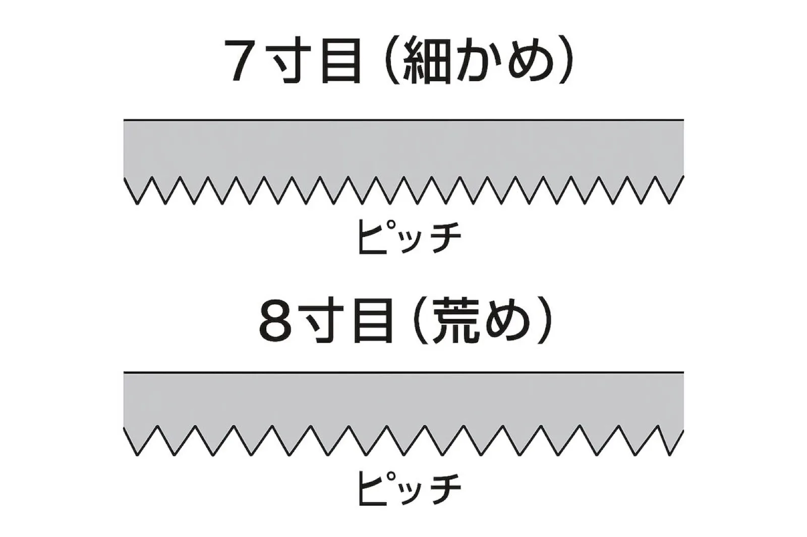 ゼットソー265
